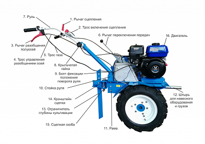 Принцип работы