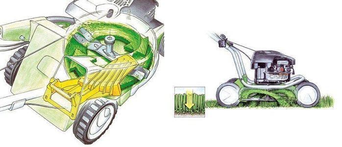 Мульчирующие газонокосилки