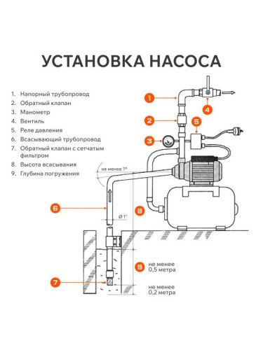 Насосная станция Patriot PW 850-24 ST-Tehinstrument