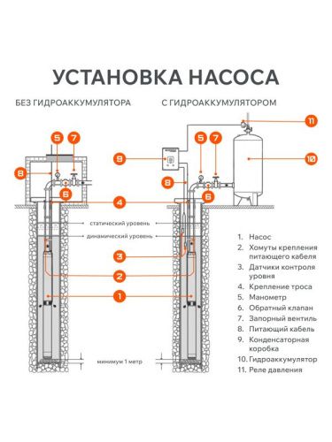 Насос скважинный Patriot CP 1160 C-Tehinstrument