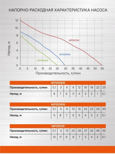 Насос повысительный  Sturm WP2512W-Tehinstrument