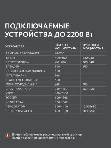 Генератор бензиновый PATRIOT GRS 2500-Tehinstrument