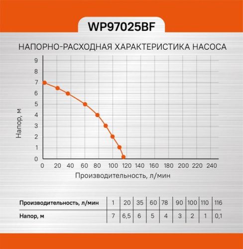 Насос погружной дренажный  Sturm WP97025BF-Tehinstrument