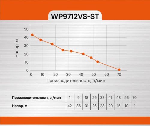 Насосная станция  Sturm WP9712VS-ST-Tehinstrument