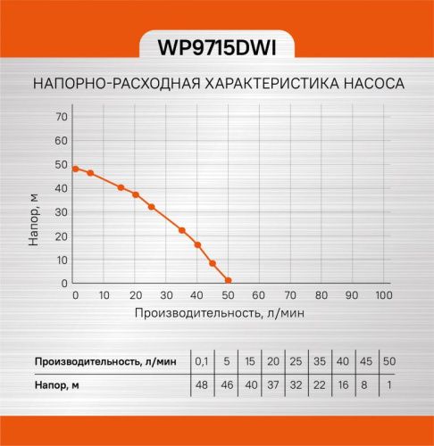 Насос скважинный  Sturm WP9715DWI-Tehinstrument