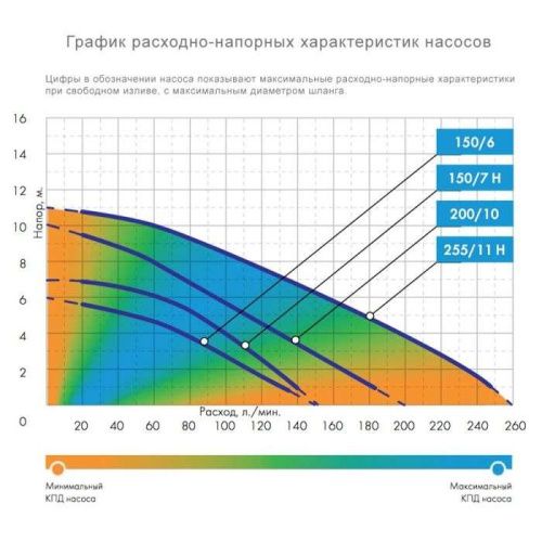 Погружной насос Джилекс Фекальник 150/7 Н-Tehinstrument