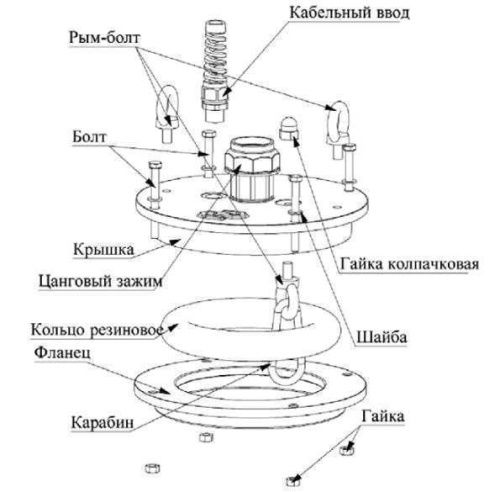 Оголовок скважинный Джилекс ОС 140-160/40-Tehinstrument