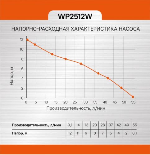 Насос повысительный  Sturm WP2512W-Tehinstrument