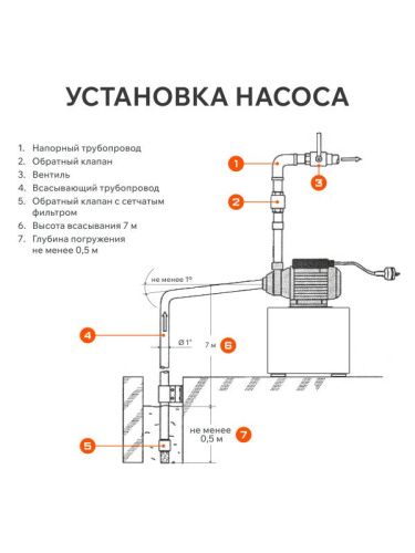 Насос вихревой поверхностный Patriot QB-70-Tehinstrument