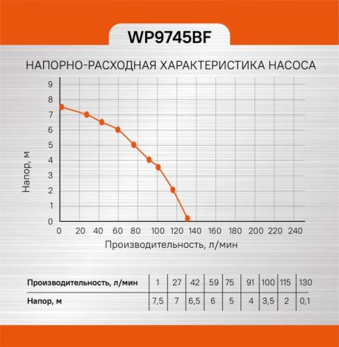 Насос погружной дренажный  Sturm WP9745BF-Tehinstrument