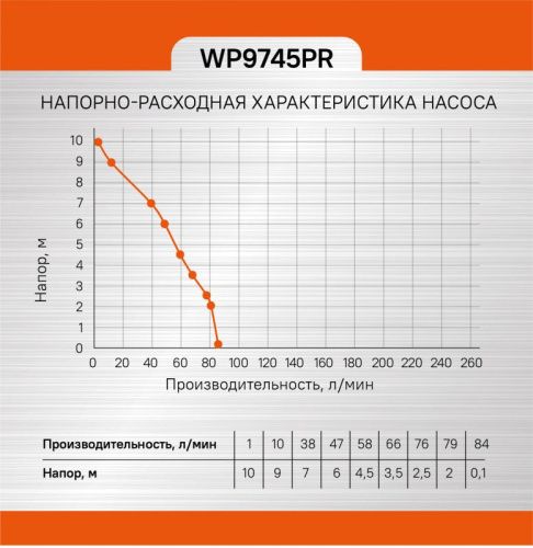 Насос погружной дренажный  Sturm WP9745PR-Tehinstrument