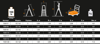 Стремянка стальная ВИХРЬ СС 1х4-Tehinstrument