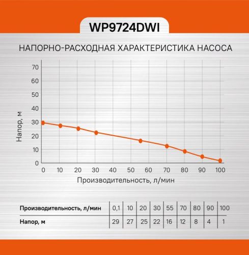 Насос скважинный  Sturm WP9724DWI-Tehinstrument