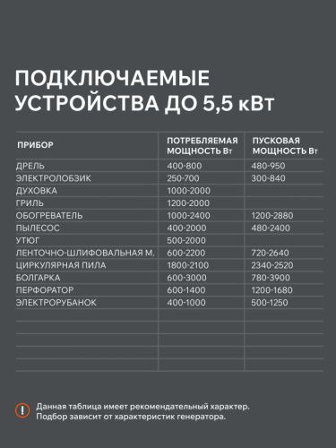 Генератор бензиновый Patriot GP 6510-Tehinstrument