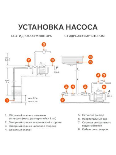 Насос поверхностный Patriot R 900-Tehinstrument