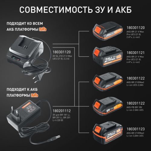 Устройство зарядное GL 210 21 V Max UES (21 В, 2.2 A), Patriot-Tehinstrument