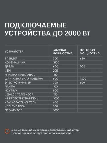 Генератор инверторный PATRIOT iGX 2000-Tehinstrument