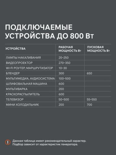 Генератор бензиновый PATRIOT GRS 950, Patriot-Tehinstrument