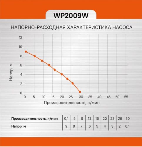 Насос повысительный  Sturm WP2009W-Tehinstrument