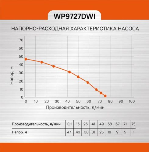 Насос скважинный  Sturm WP9727DWI-Tehinstrument