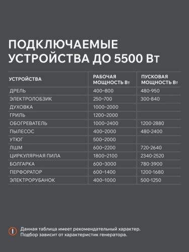 Генератор бензиновый PATRIOT GRS 6500E-Tehinstrument