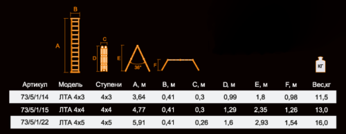 Лестница-трансформер ВИХРЬ ЛТА 4х3-Tehinstrument