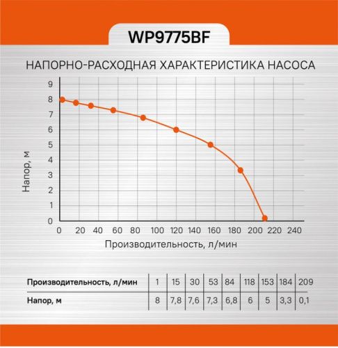 Насос погружной дренажный  Sturm WP9775BF-Tehinstrument