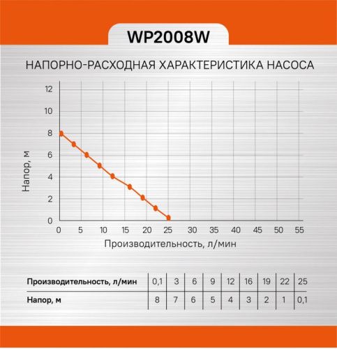 Насос повысительный  Sturm WP2008W-Tehinstrument