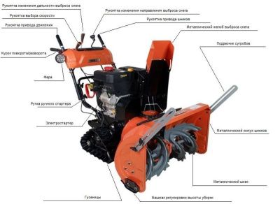 Бензиновый снегоуборщик Garden Pro KC930MT (Гарден Про KC930MT)-Tehinstrument