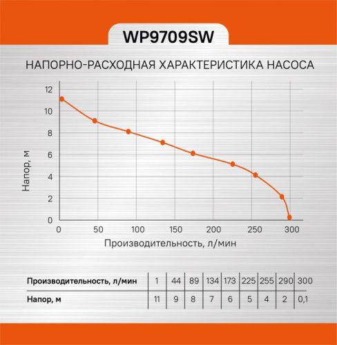 Насос погружной дренажный  Sturm WP9709SW-Tehinstrument