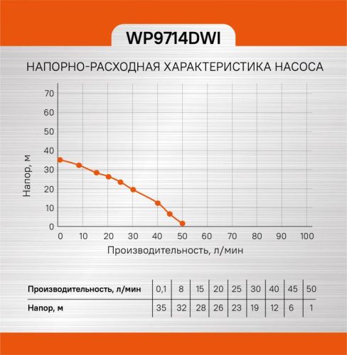 Насос скважинный  Sturm WP9714DWI-Tehinstrument