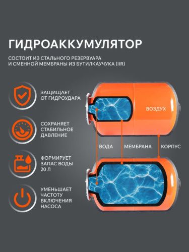 Насосная станция Patriot PW 800-20 P-Tehinstrument