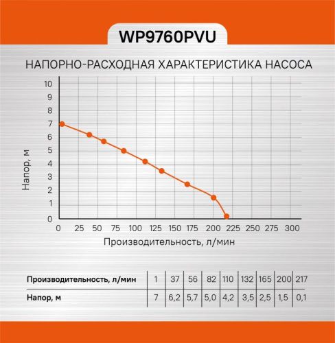 Насос погружной дренажный  Sturm WP9760PVU-Tehinstrument