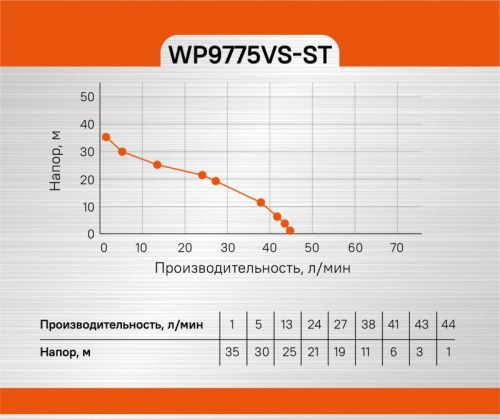Насосная станция  Sturm WP9775VS-ST-Tehinstrument