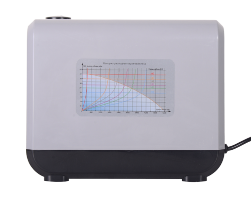 Автоматическая насосная станция Ресанта АНС-5400И с инверторным двигателем-Tehinstrument