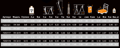 Лестница алюминиевая ВИХРЬ ЛА 3х7-Tehinstrument