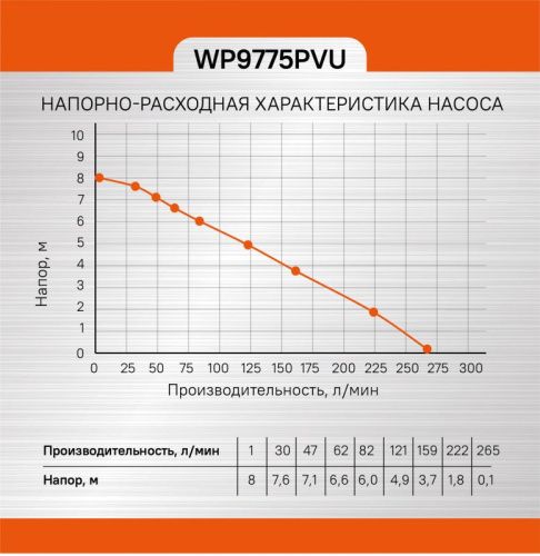 Насос погружной дренажный  Sturm WP9775PVU-Tehinstrument