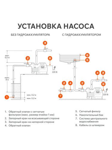 Насос поверхностный PATRIOT R 800 LCD-Tehinstrument