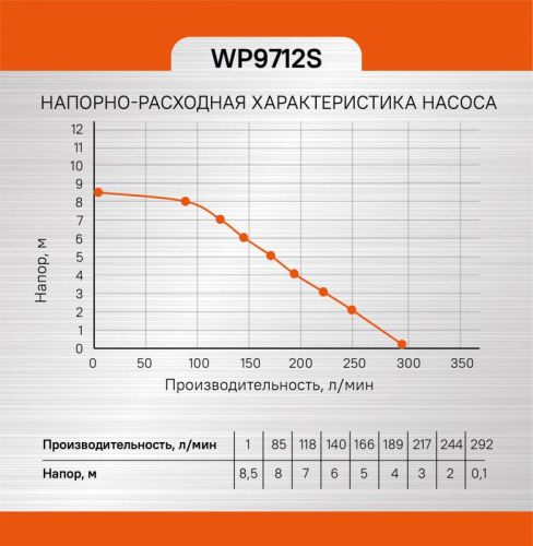 Насос погружной дренажный  Sturm WP9712S-Tehinstrument