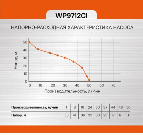 Насосная станция  Sturm WP9712CI-Tehinstrument