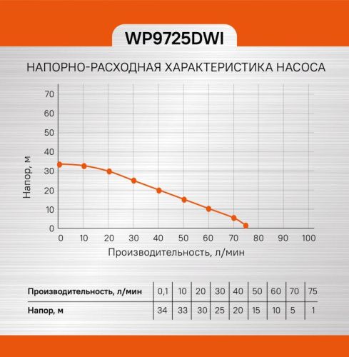 Насос скважинный  Sturm WP9725DWI-Tehinstrument