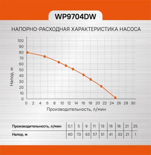 Насос скважинный  Sturm WP9704DW-Tehinstrument