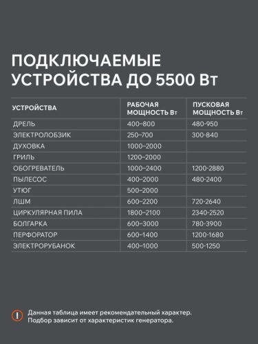 Генератор бензиновый PATRIOT GRS 6500-Tehinstrument