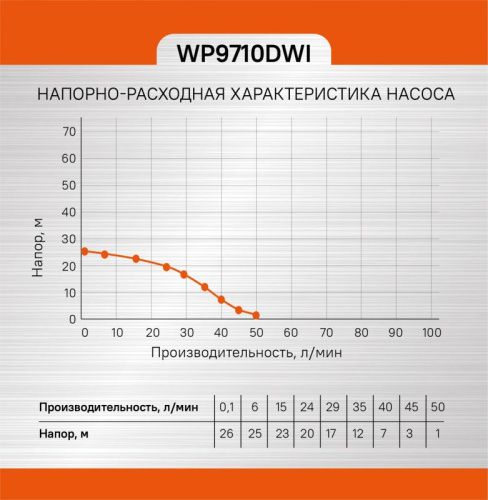 Насос скважинный  Sturm WP9710DWI-Tehinstrument