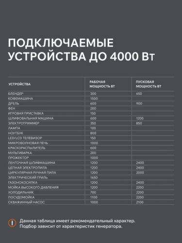 Генератор инверторный PATRIOT iGX 4000 AWSP-Tehinstrument
