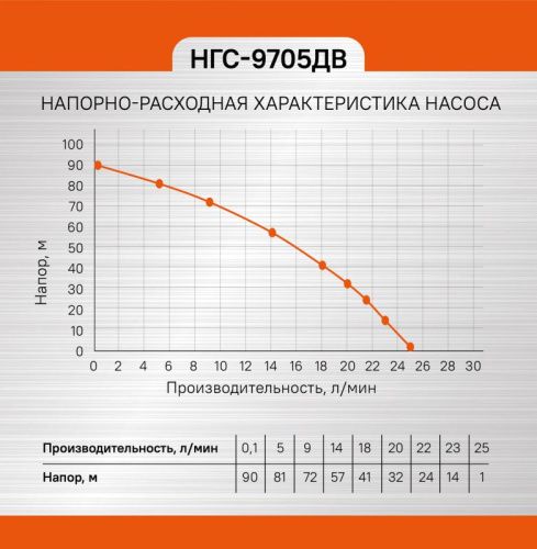 Насос скважинный СОЮЗ НГС-9705ДВ-Tehinstrument