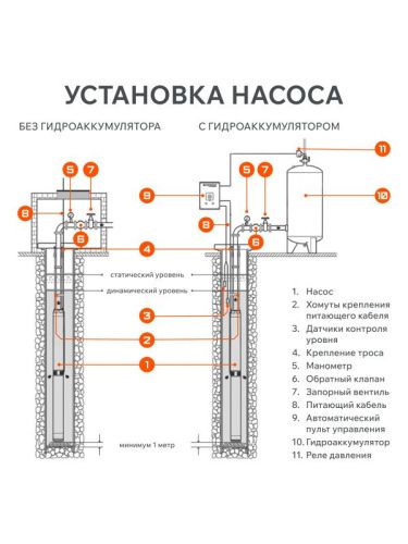 Насос скважинный Patriot SP 4250 S-Tehinstrument