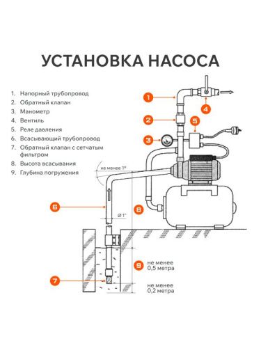 Насосная станция Patriot PW 850-24 P-Tehinstrument