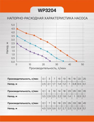 Насос циркуляционный  Sturm WP3204-Tehinstrument