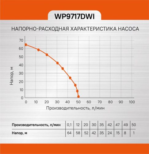 Насос скважинный  Sturm WP9717DWI-Tehinstrument
